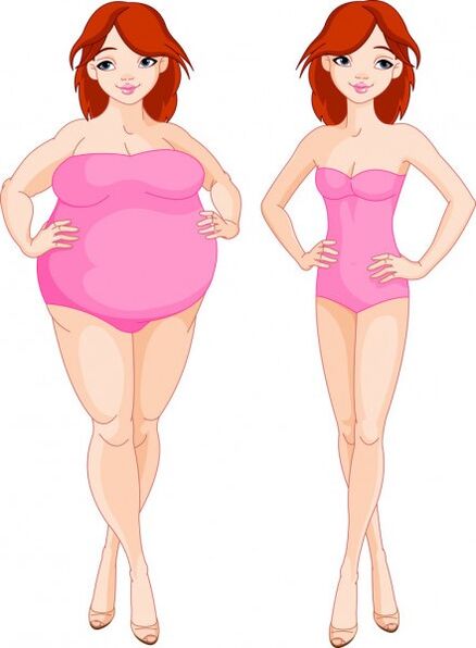 The effect of Keto Probiox